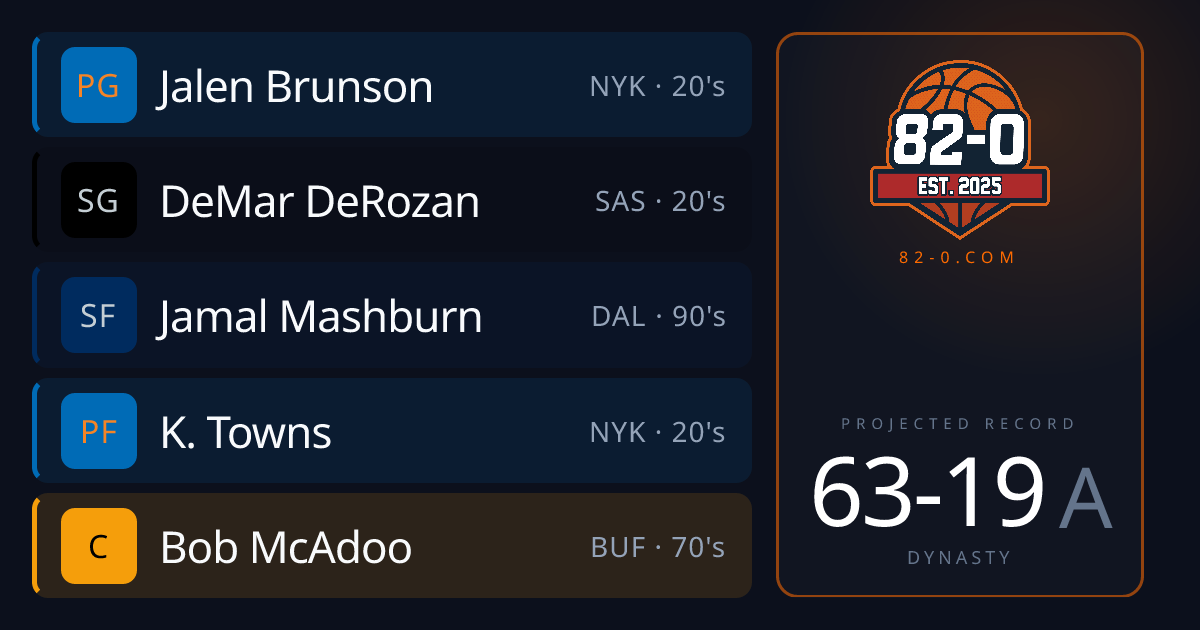 63-19 - Can Your All-Time NBA Roster Go Undefeated?