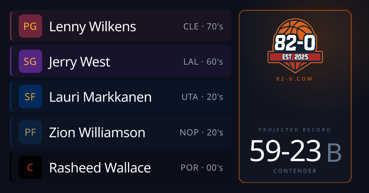 59-23 - Can Your All-Time NBA Roster Go Undefeated?